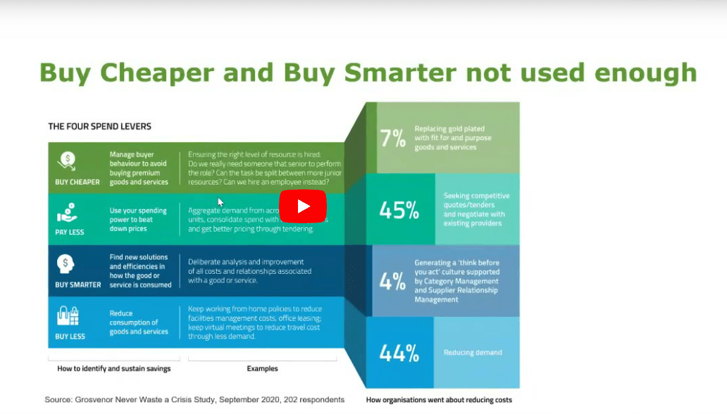 The Four Spend Levers – Webinar