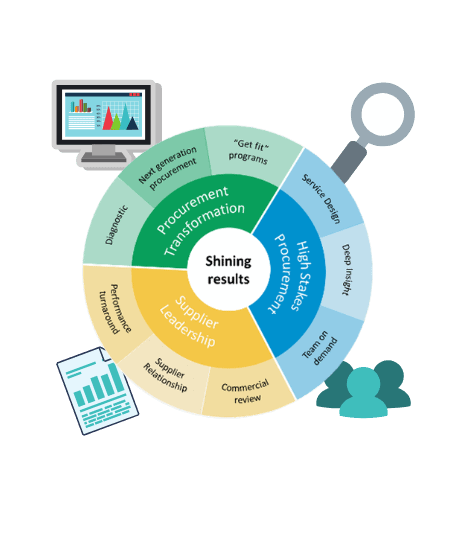 2018 Procurement Study