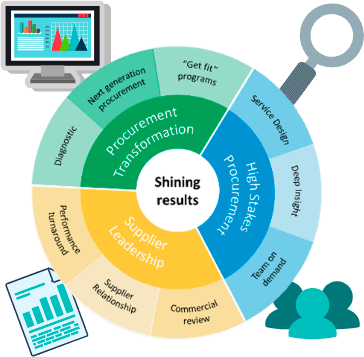 The Situation Analysis